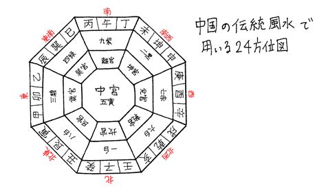 風水 基本知識|風水とは？歴史と基礎・考え方の初歩